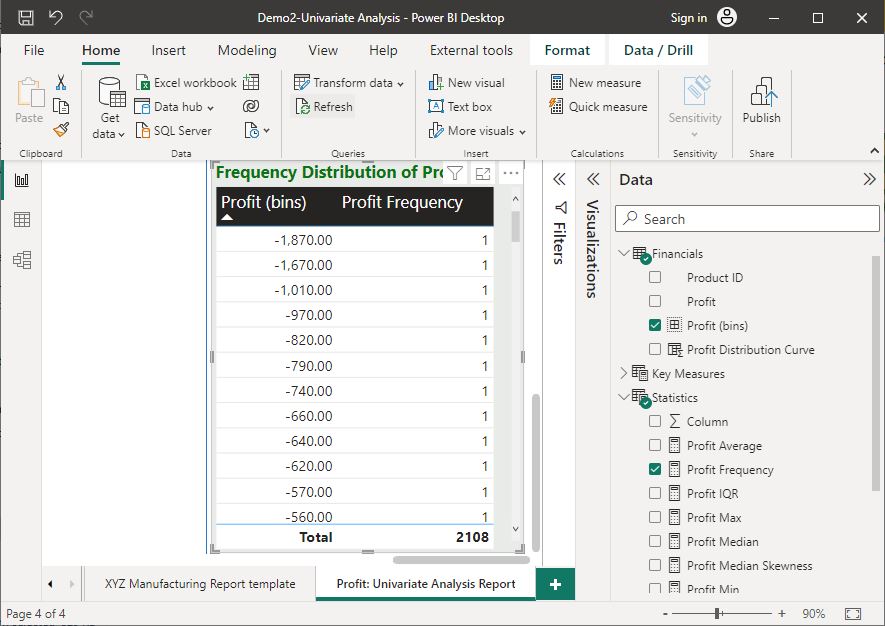 Screenshot the frequency distribution table created using Power BI Desktop © Microsoft