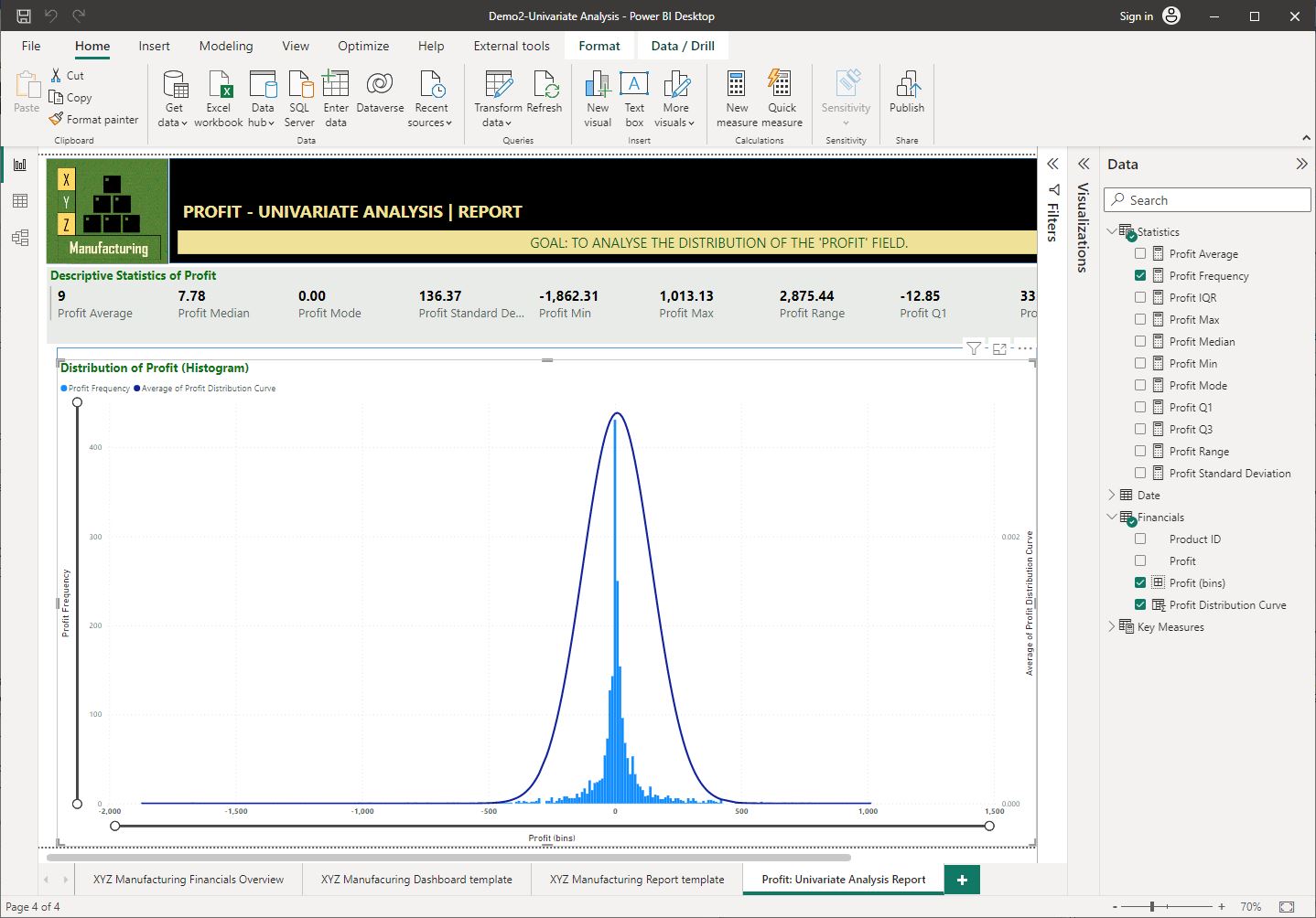 Screenshot the frequency distribution table created using Power BI Desktop © Microsoft