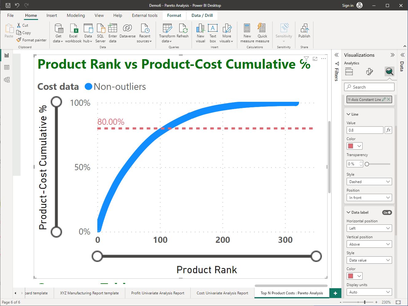 Screenshot of the Y-axis constant line added to the chart using Power BI Desktop © Microsoft