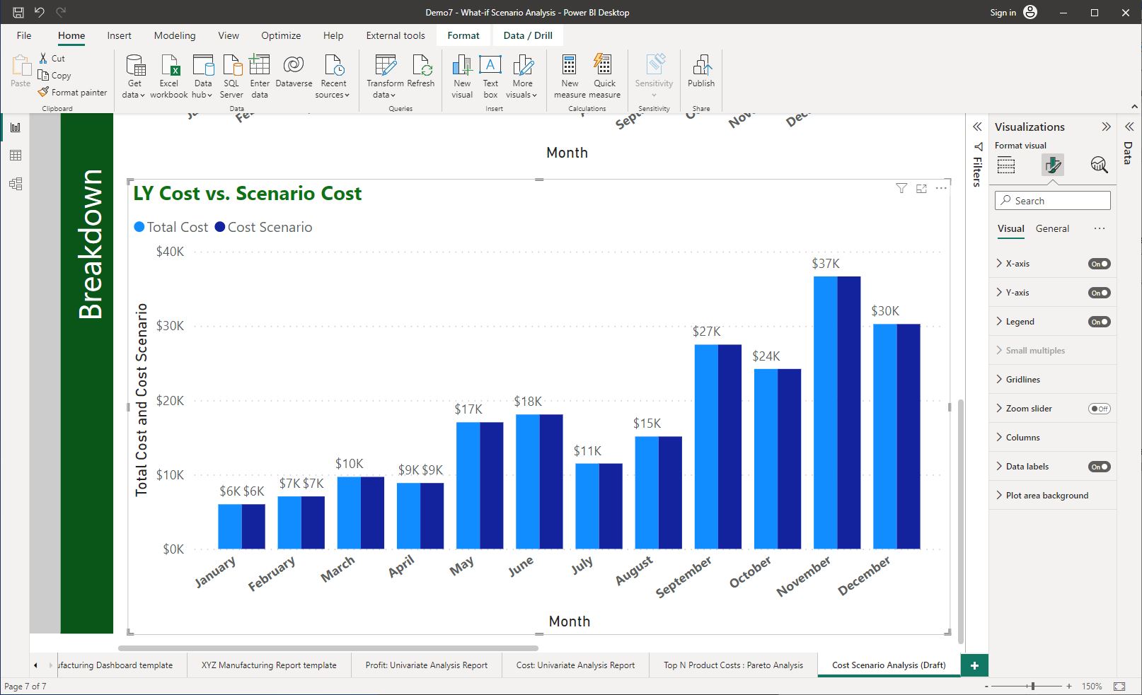 Screenshot of the ‘Clustered column chart’ created using Power BI Desktop © Microsoft