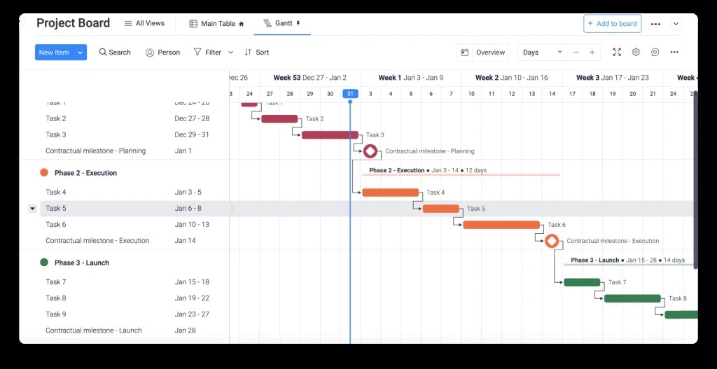 Gantt Chart