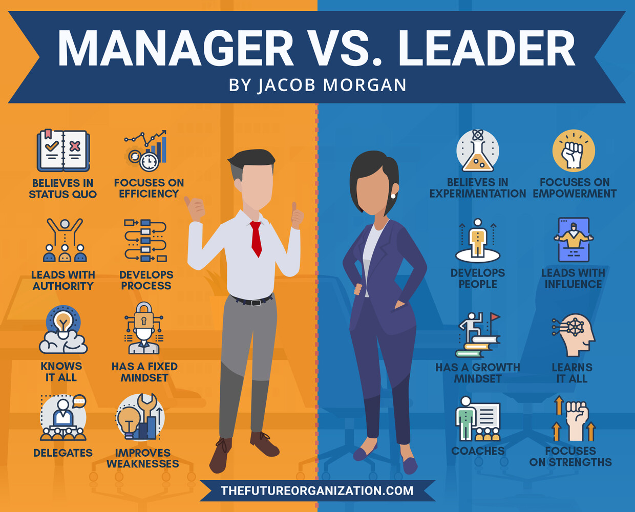 Manager vs leader