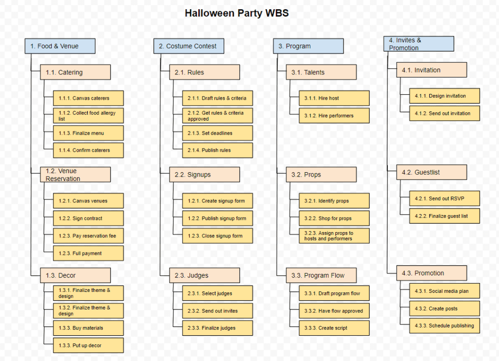 WBS example