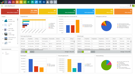 project dashboard