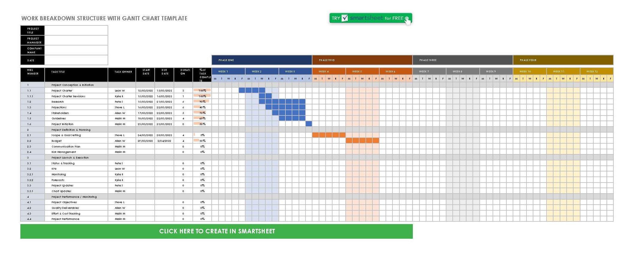 WBS with Gantt Chart