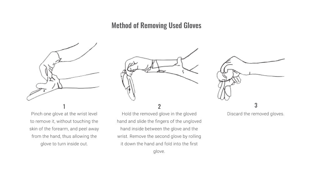 method of removing used gloves