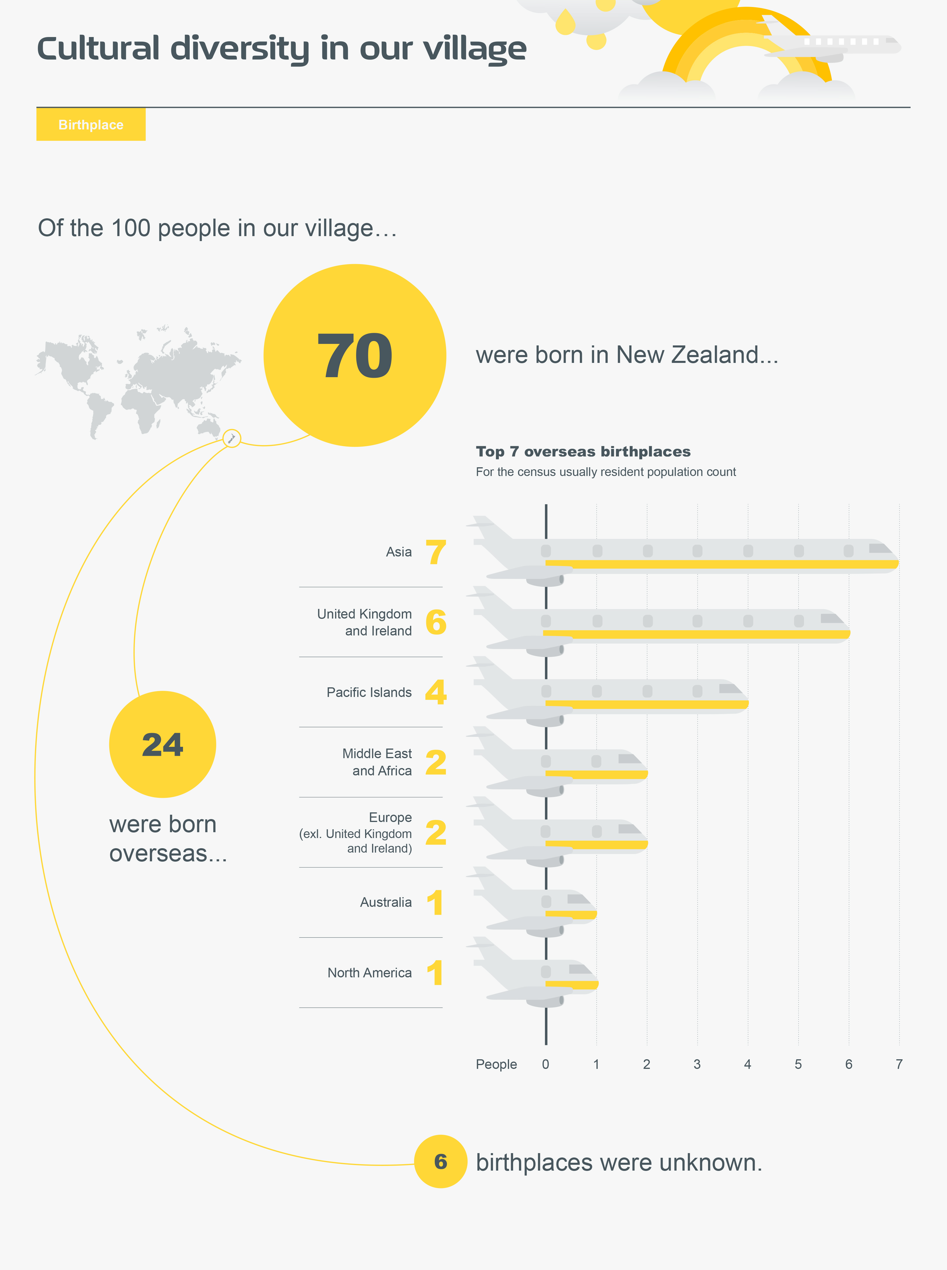 NZ Birth migrations