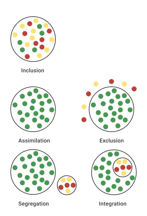 A diagram depicting...