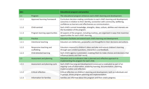 NQF segments