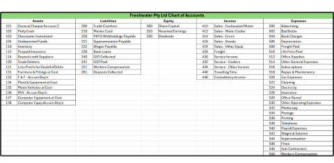 A diagram depicting excel sheets screeen shots