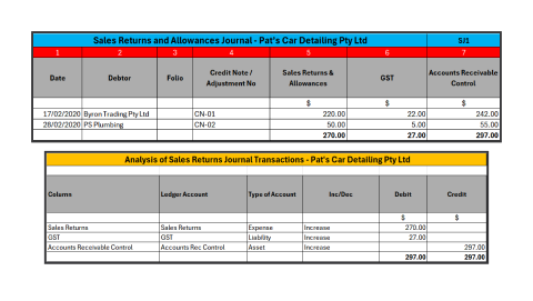 A diagram depicting excel sheets screen shots