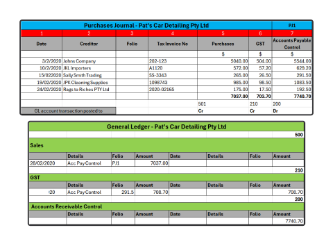 A diagram depicting excel sheets screen shots