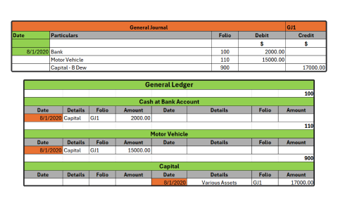 A diagram depicting excel sheets screeen shots