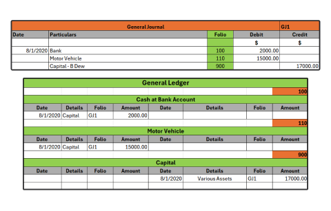 A diagram depicting excel sheets screen shots