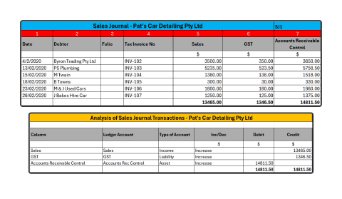 A diagram depicting excel sheets screen shots