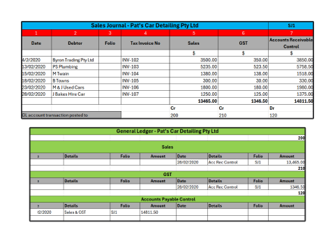 A diagram depicting excel sheets screen shots