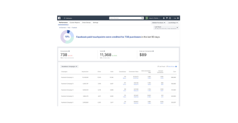 A screen shot of facebook paid touchpoints