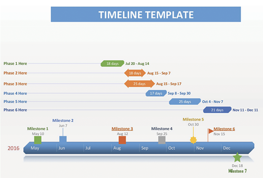 Example of a timeline template