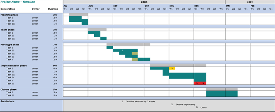 Example of a timeline template