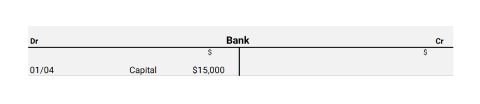 A debit credit table in a T-account