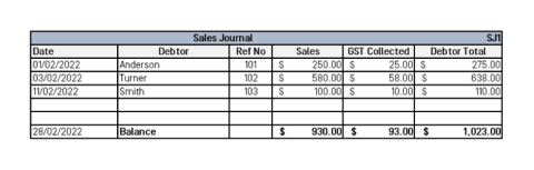 A screenshot of the MYOB accounts page selecting Chart of accounts in the navigation bar