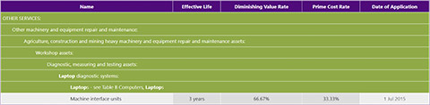 A screen shot of Diminishing Assets Laptop