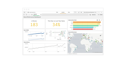 A screen shot of a dashboard in Qlik