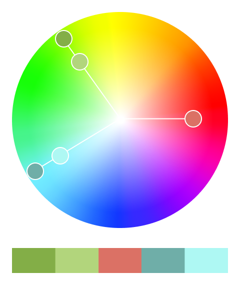 Split complementary colour example diagram