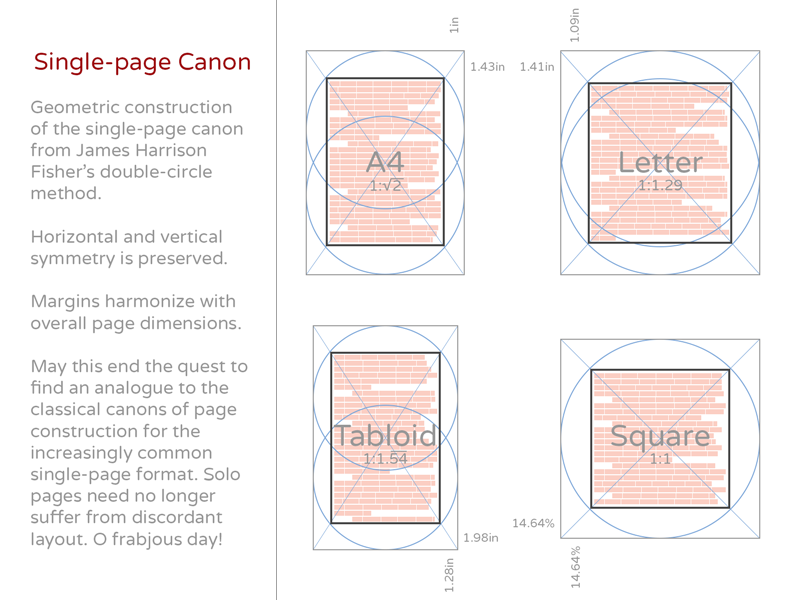 An example of a Single Page Canon