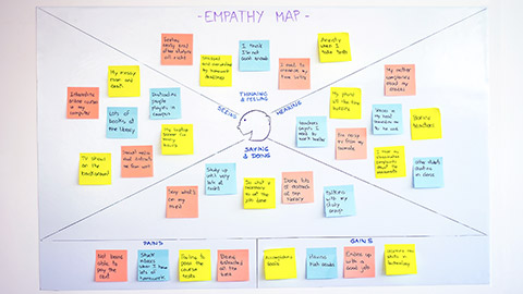 An example of an empathy map on the wall of an office