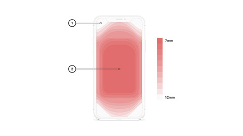 An diagram depicting where a user is most accurate when tapping on a mobile device