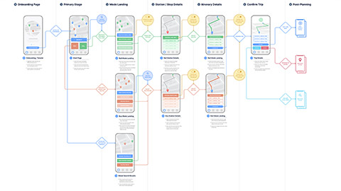 An example of detailed wireframes