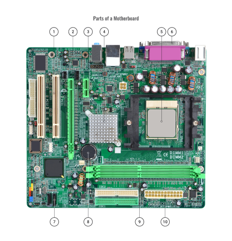 A diagram showing the parts of a motherboard