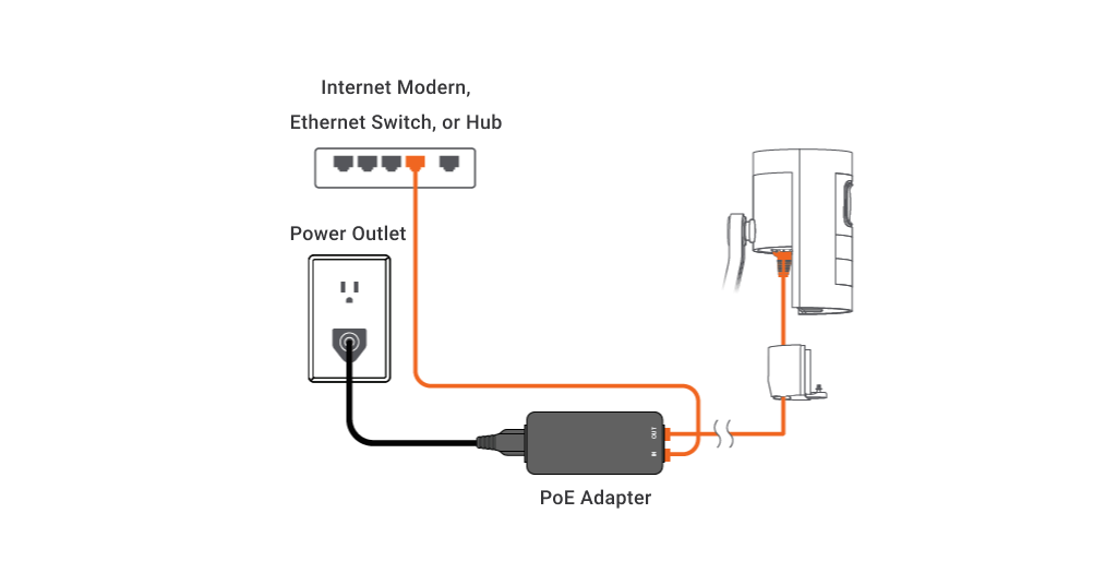 A diagram depicting...