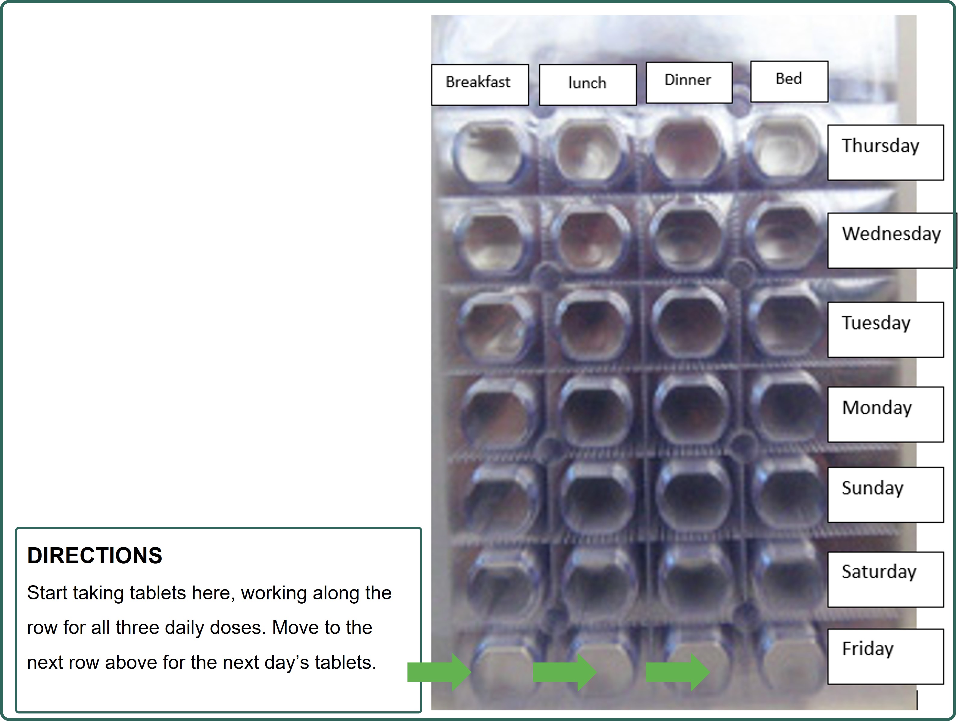 Blister pack showing 'breakfats' 'lunch' 'dinner' 'bed' above the top row and the days of the week on the far right column.