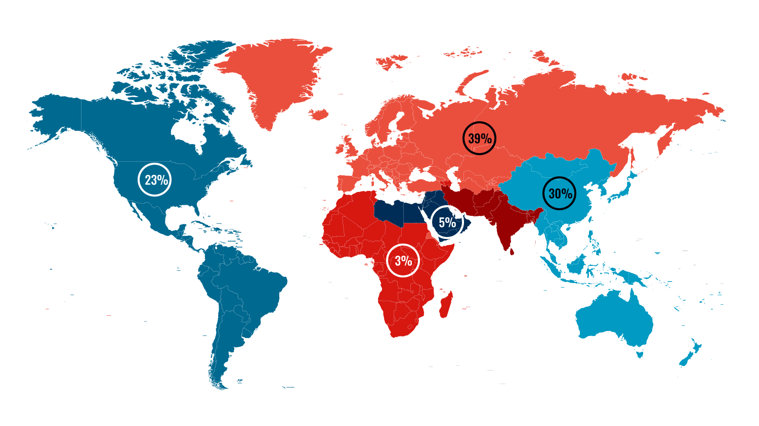 tourism receipts by regions chart