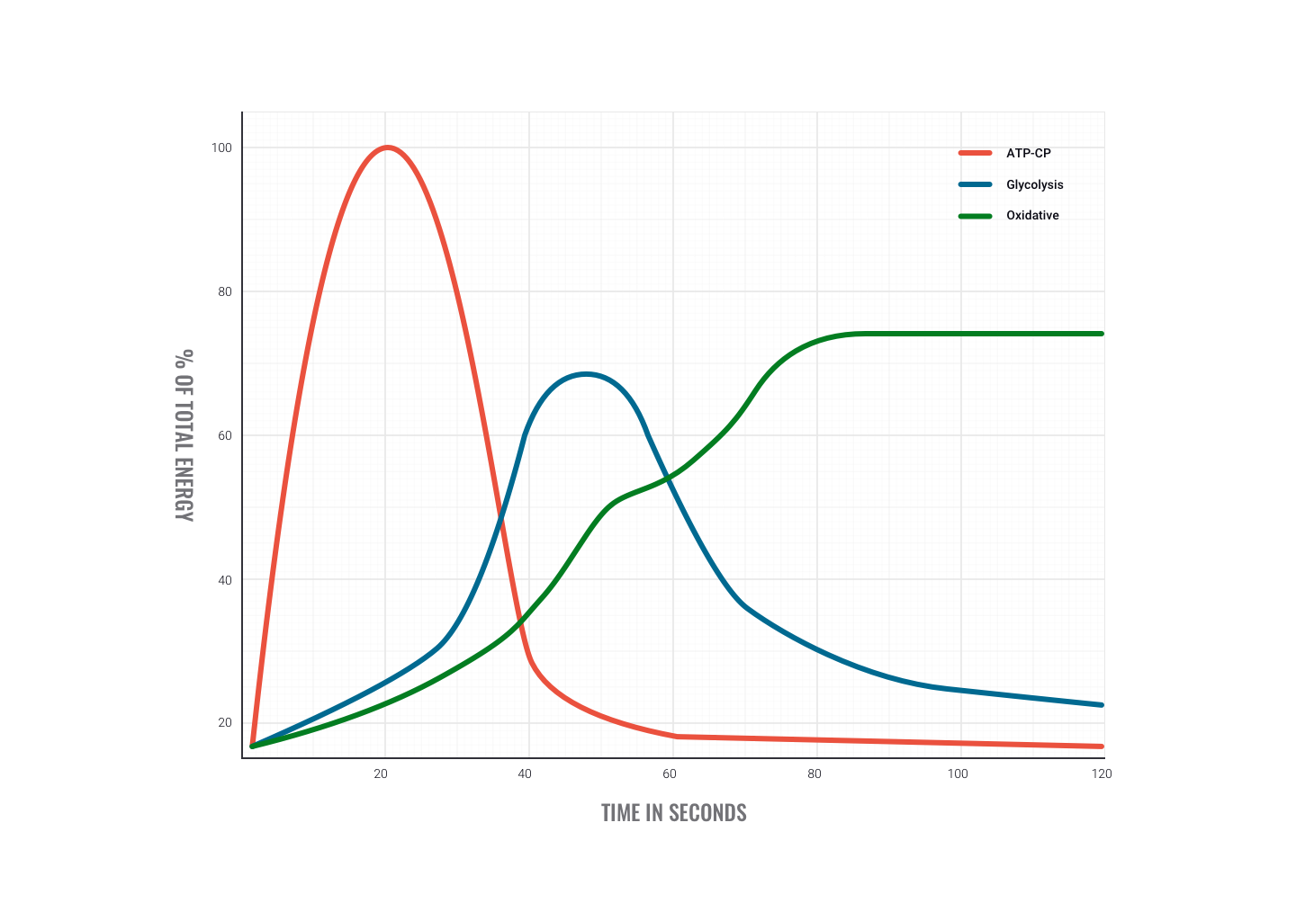 chart showing energy systems