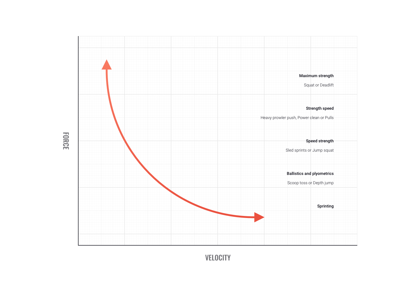 muscle velocity diagram