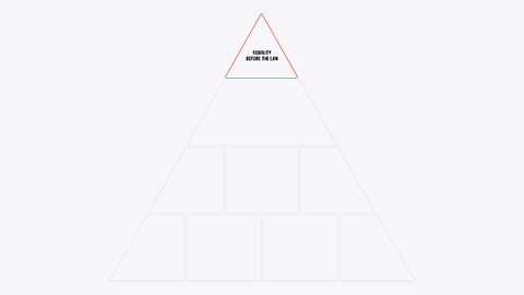 Rule of law pyramid section 1