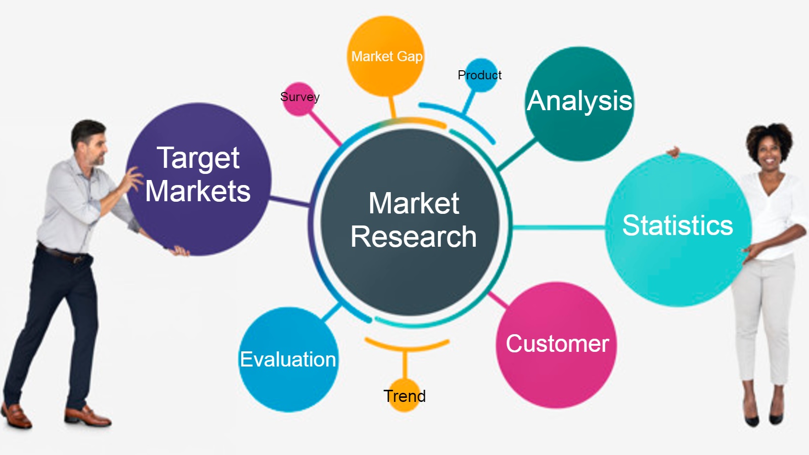 business partners holding circle diagram of market research concepts