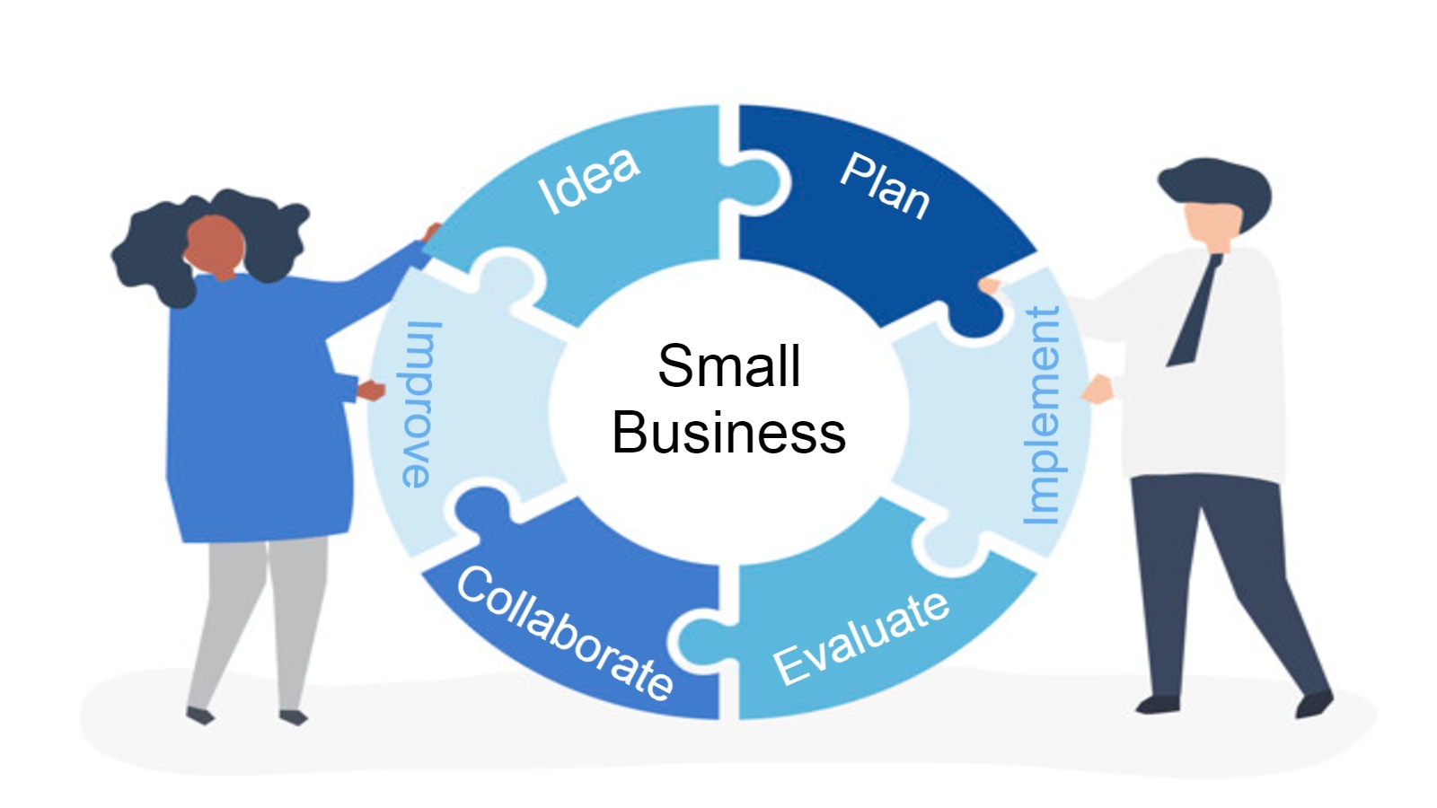 illustration of people holding jigsaw pieces of business plan evaluation concepts