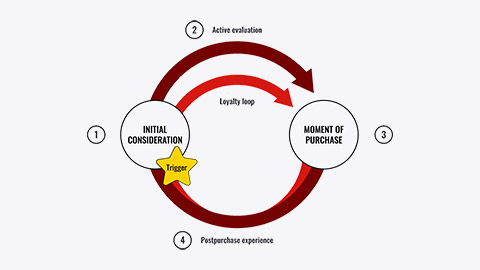 The McKinsey Model