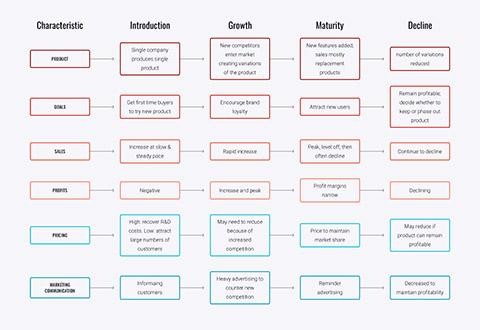 marketing mix strategies