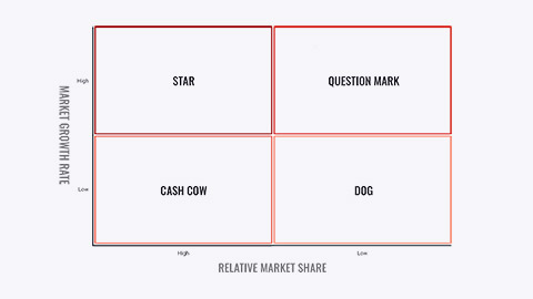 Growth-share matrix