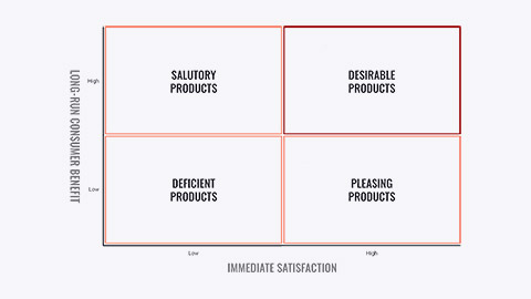 Societal classification