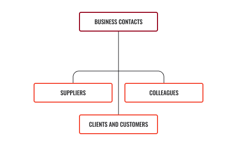 Diagram of business contacts