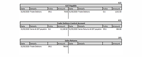 diagram of 3 accounting tables