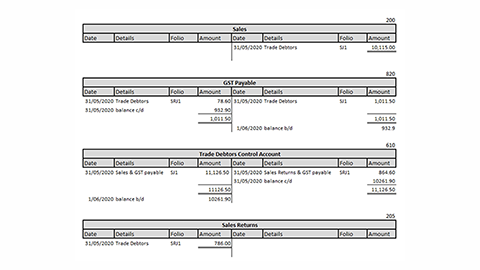 diagram of 4 accounting tables