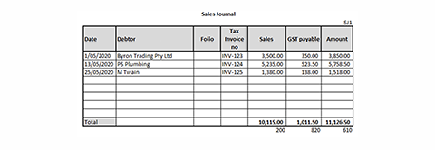 image of a sales journal