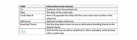 image of a chart with accounting info